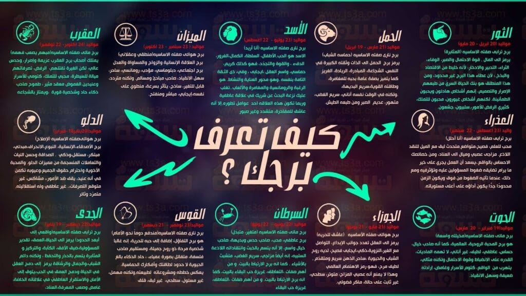 كيف تعرف برجك من ميلادك 